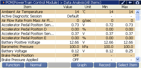 Sample scan data